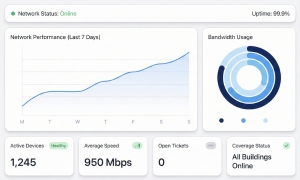 Skyrise Wi-Fi centralized network management